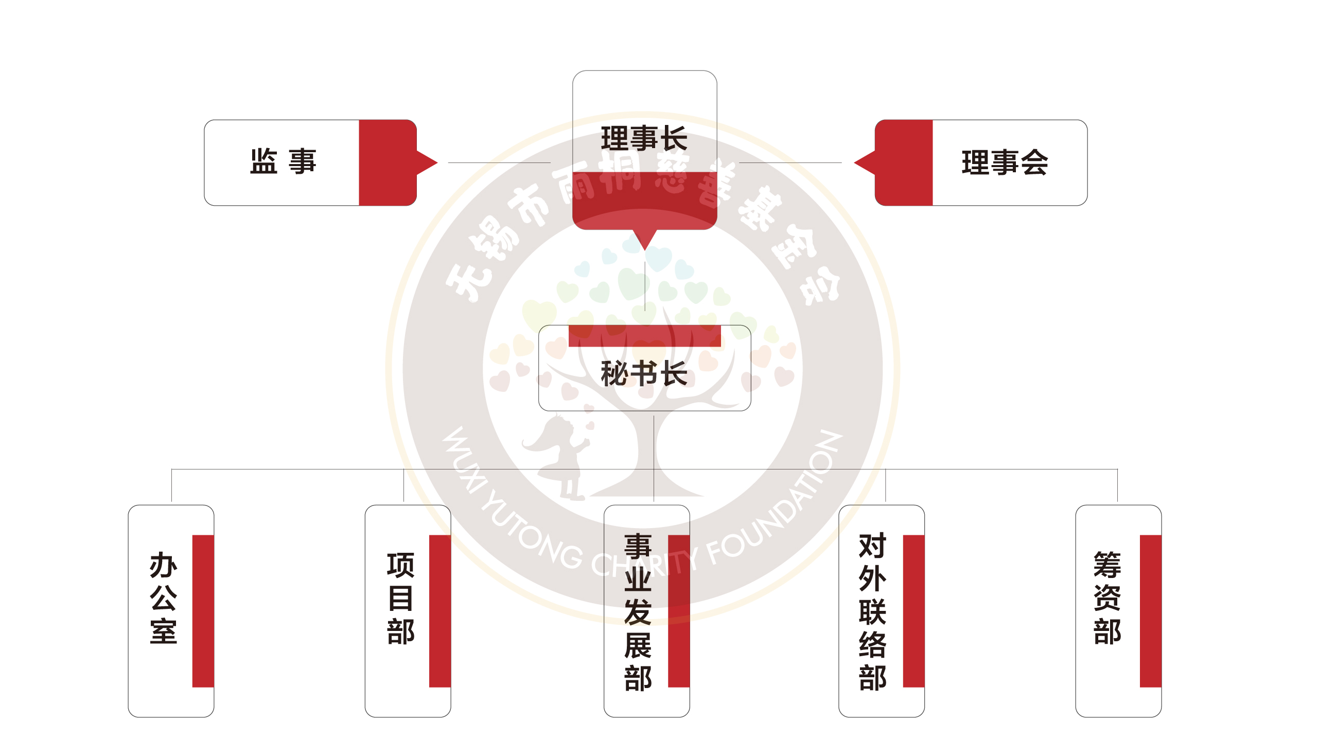 组织架构